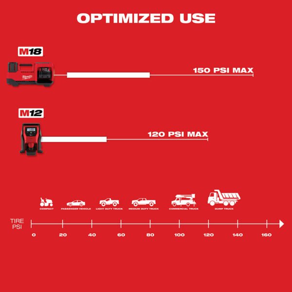 Milwaukee 2848-20 M18 18V Cordless Li-Ion Inflator - Bare Tool - Image 6