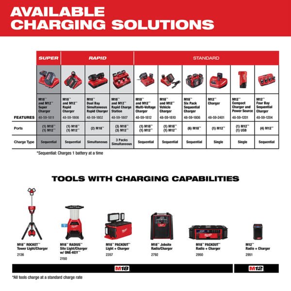Milwaukee 48-11-2412 M12 12V 3.0Ah REDLITHIUM XC Compact Battery -2pk - Image 5